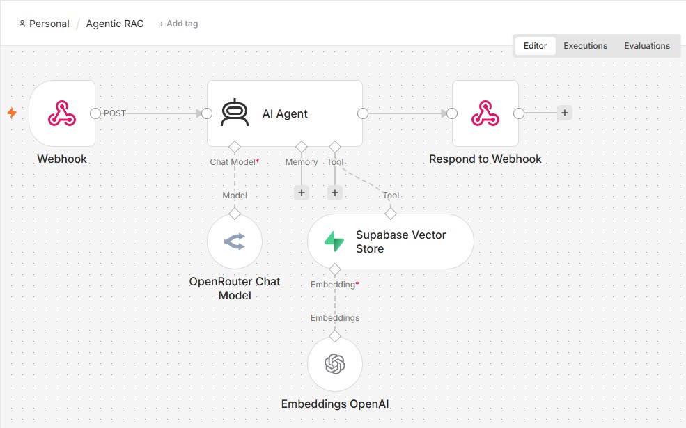 n8n Agentic RAG workflow