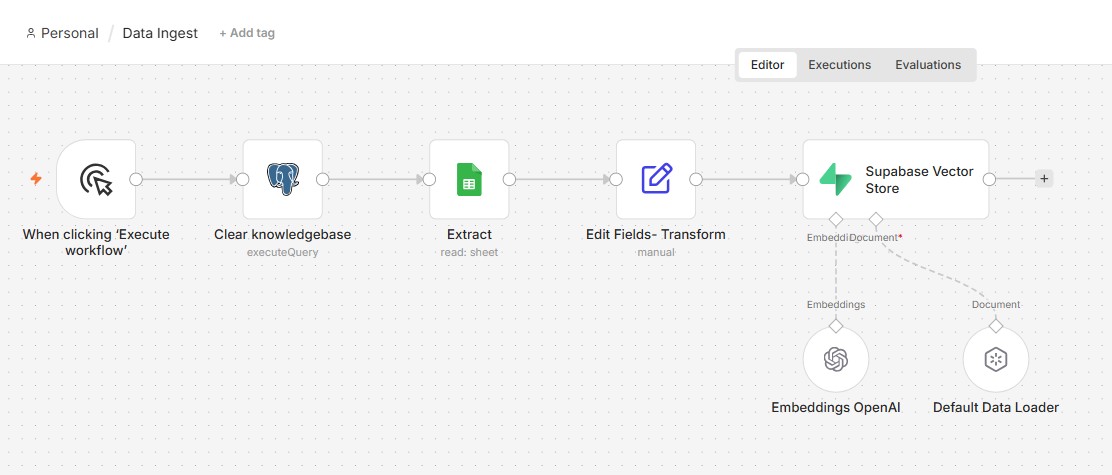 n8n product data ingestion workflow