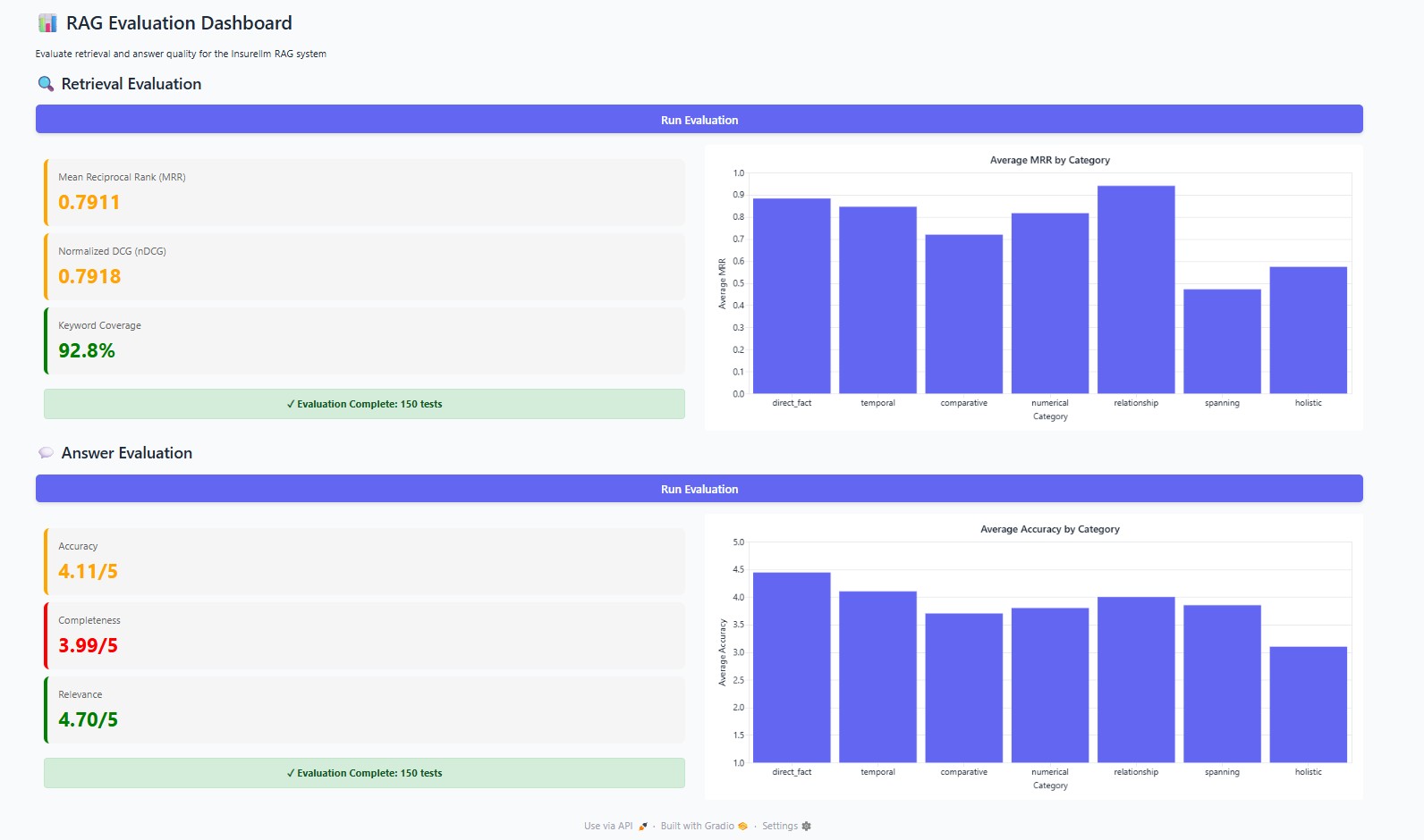 Baseline RAG evaluation results