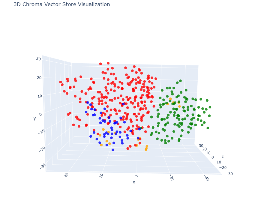 Hugging Face embeddings in 3D