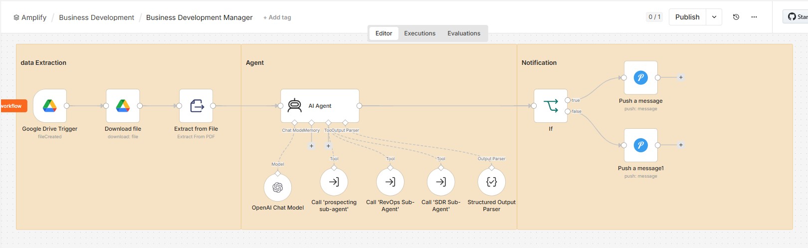 Business Development Manager workflow