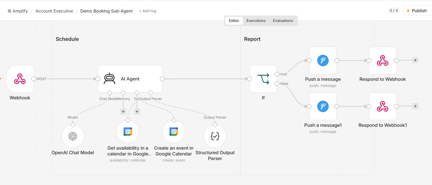 Demo Booking Sub-Agent workflow