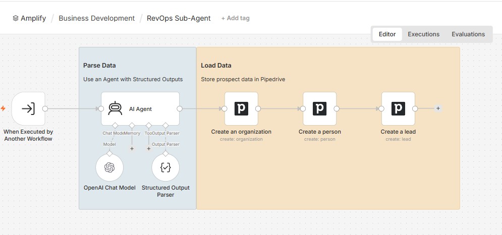 RevOps Sub-Agent workflow