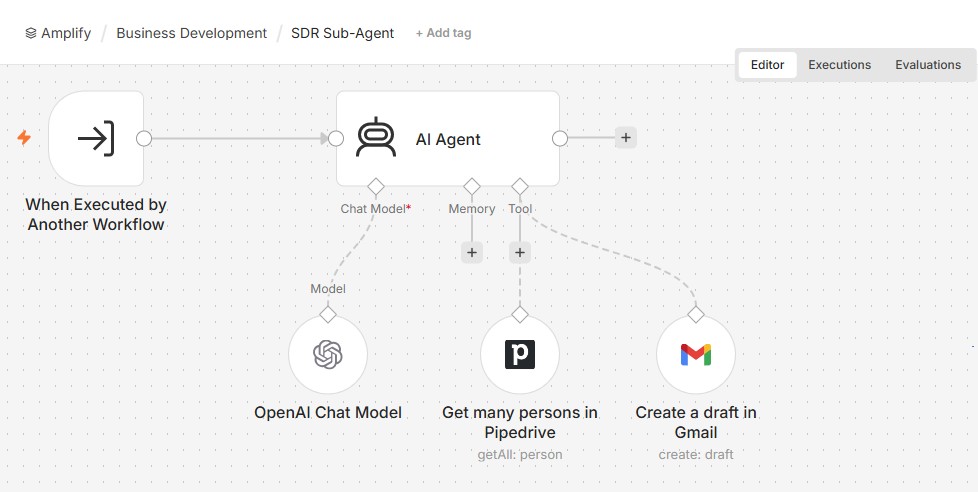 SDR Sub-Agent workflow